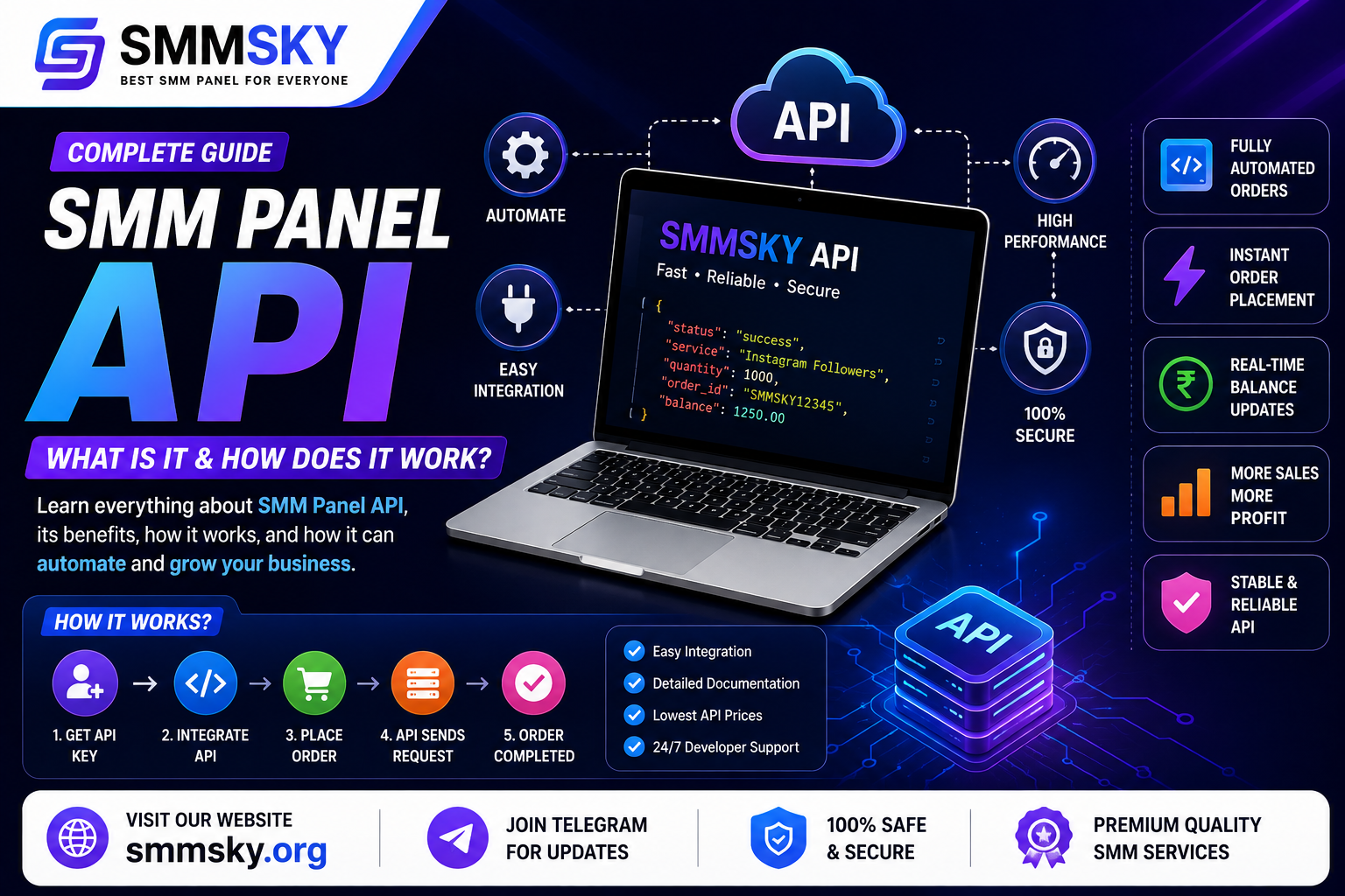 SMM Panel API: What Is It and How Does It Work?