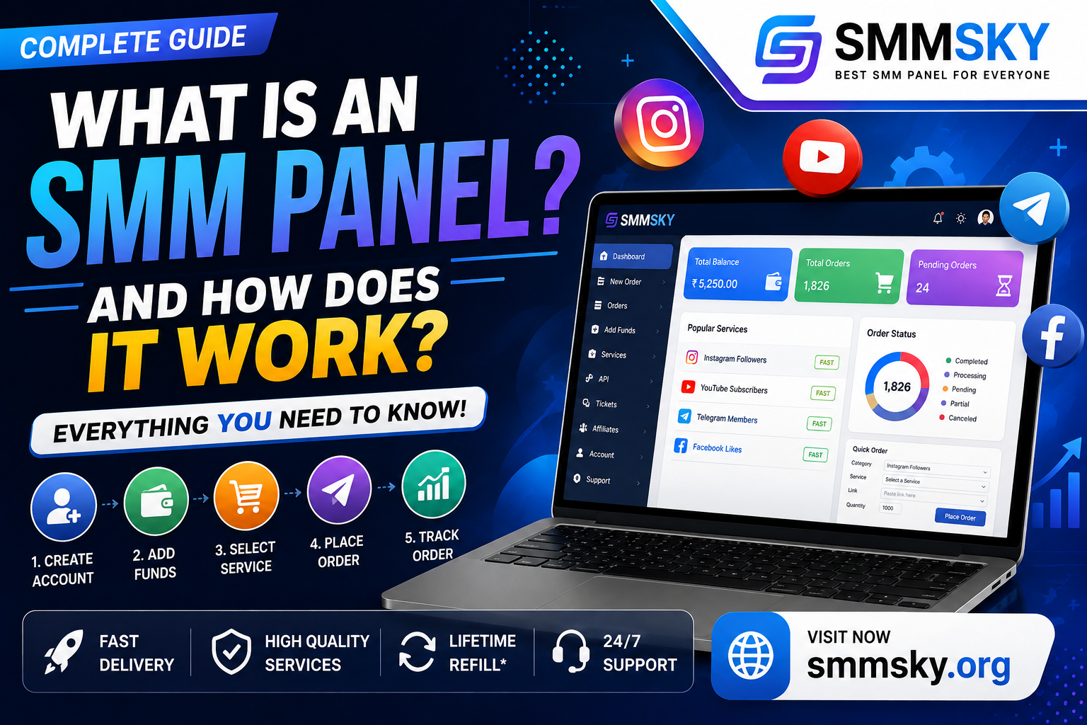 What Is SMM Panel?
